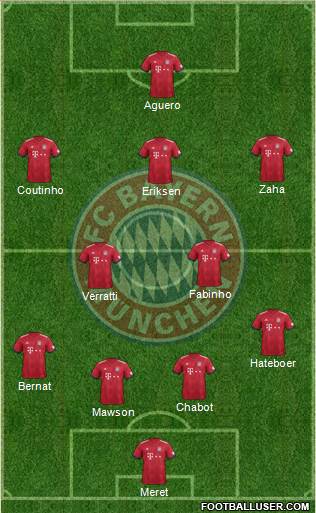 FC Bayern München Formation 2019