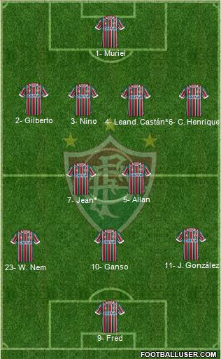 Fluminense FC Formation 2019