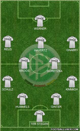 Germany Formation 2019