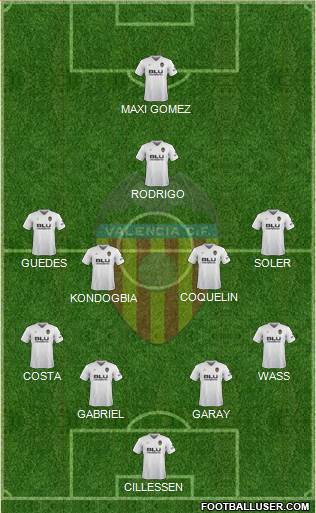 Valencia C.F., S.A.D. Formation 2019