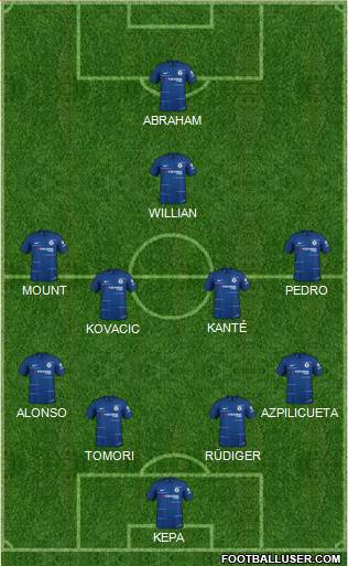 Chelsea Formation 2019