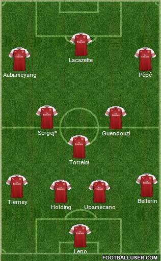 Arsenal Formation 2019