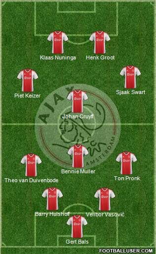 AFC Ajax Formation 2019