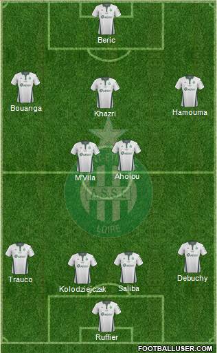 A.S. Saint-Etienne Formation 2019