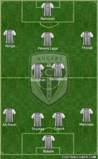 Angers SCO Formation 2019