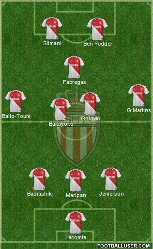 AS Monaco FC Formation 2019