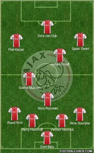 AFC Ajax Formation 2019