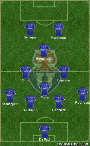 CF Universidad de Chile Formation 2019