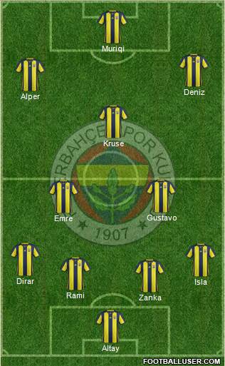 Fenerbahçe SK Formation 2019