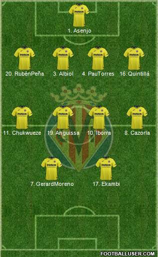 Villarreal C.F., S.A.D. Formation 2019