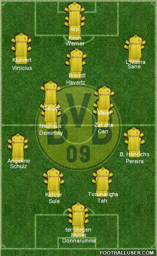 Borussia Dortmund Formation 2019