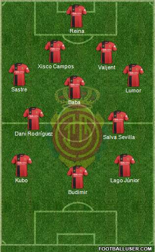 R.C.D. Mallorca S.A.D. Formation 2019