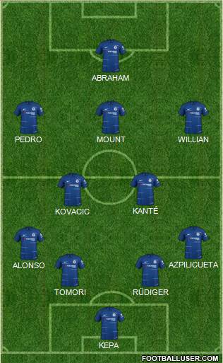 Chelsea Formation 2019