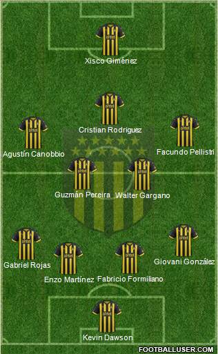 Club Atlético Peñarol Formation 2019