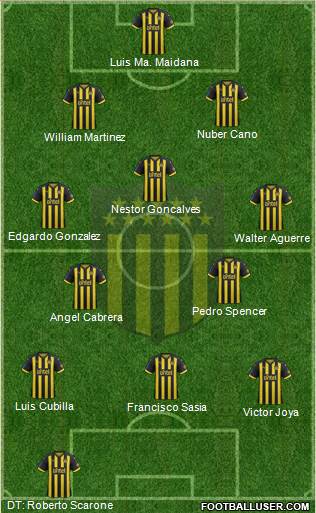 Club Atlético Peñarol Formation 2019