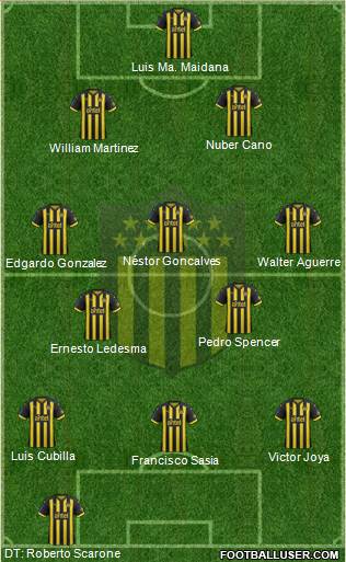 Club Atlético Peñarol Formation 2019