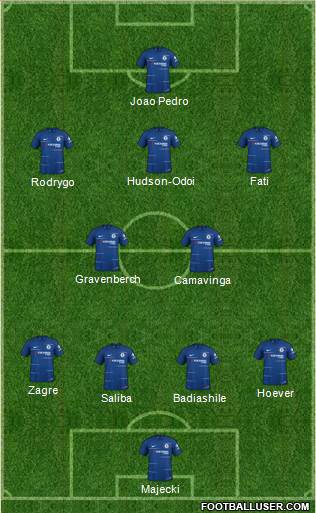 Chelsea Formation 2019