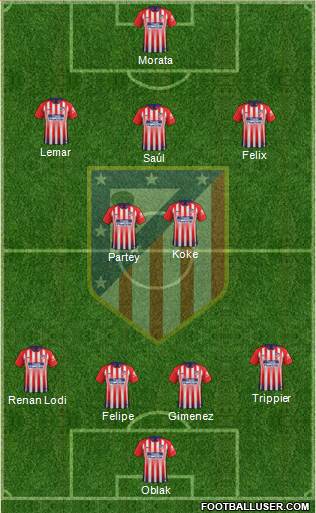 C. Atlético Madrid S.A.D. Formation 2019