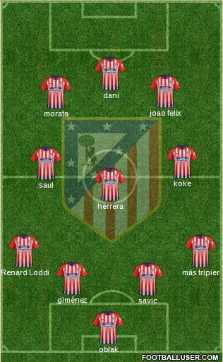 C. Atlético Madrid S.A.D. Formation 2019