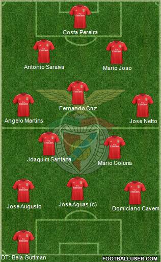 Sport Lisboa e Benfica - SAD Formation 2019