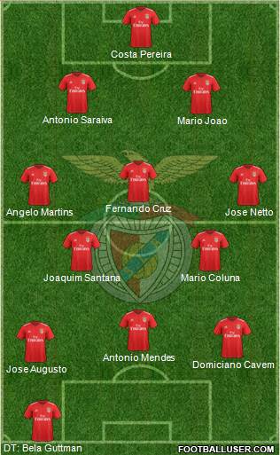 Sport Lisboa e Benfica - SAD Formation 2019