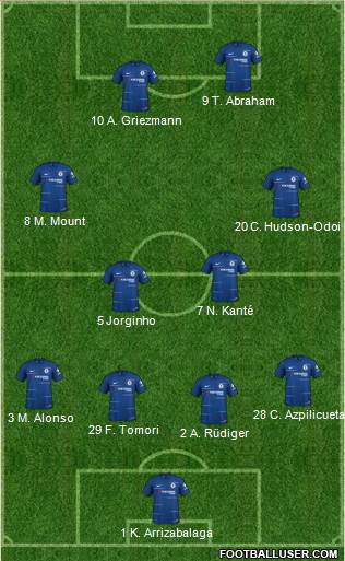 Chelsea Formation 2019