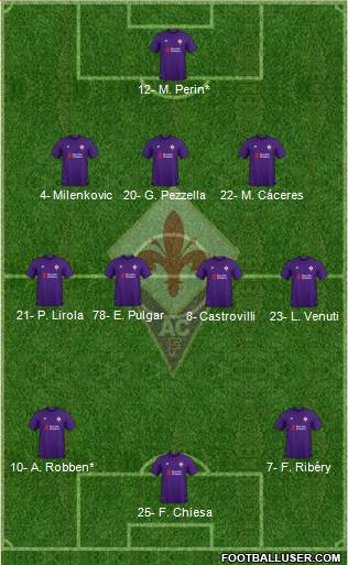 Fiorentina Formation 2019