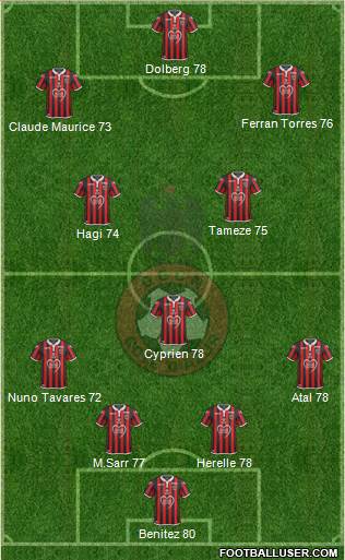 OGC Nice Côte d'Azur Formation 2019