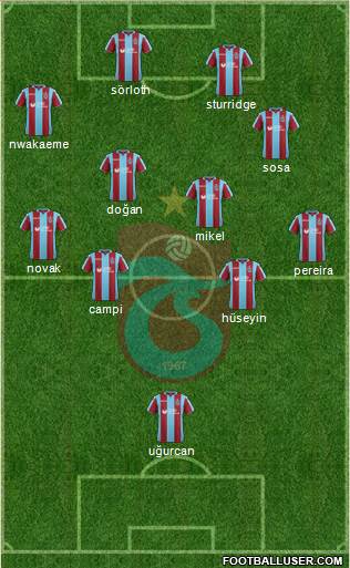 Trabzonspor Formation 2019