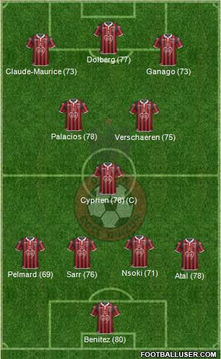 OGC Nice Côte d'Azur Formation 2019