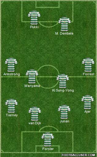 Celtic Formation 2019