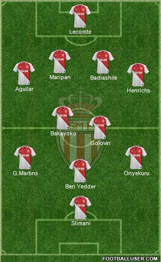 AS Monaco FC Formation 2019