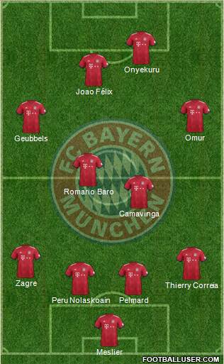 FC Bayern München Formation 2019