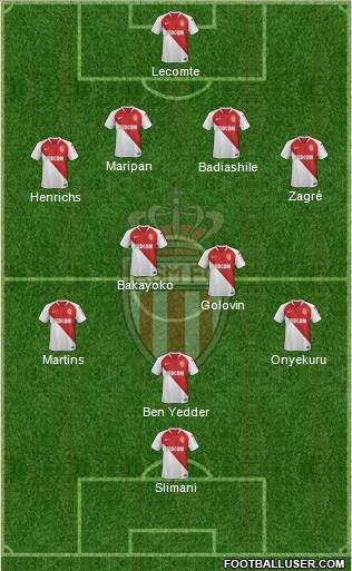 AS Monaco FC Formation 2019