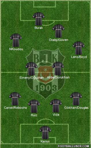 Besiktas JK Formation 2019