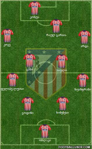 C. Atlético Madrid S.A.D. Formation 2019