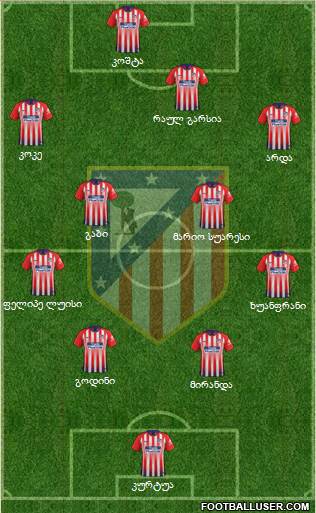 C. Atlético Madrid S.A.D. Formation 2019