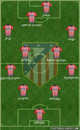 C. Atlético Madrid S.A.D. Formation 2019