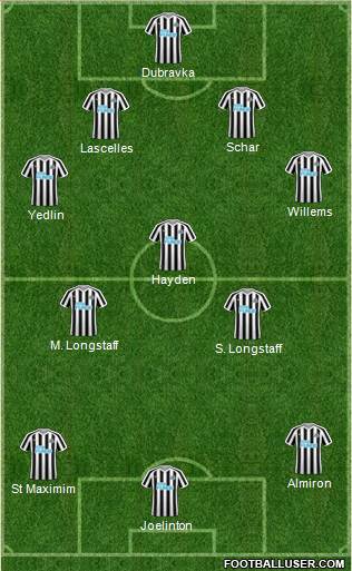 Newcastle United Formation 2019