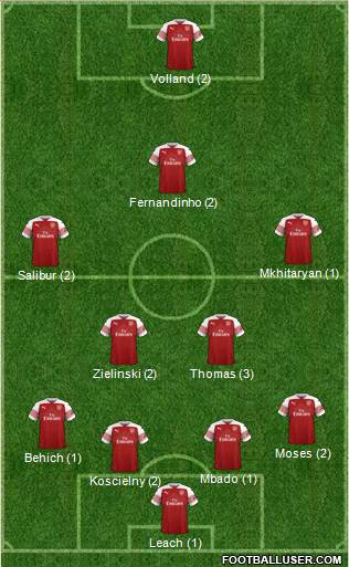 Arsenal Formation 2019