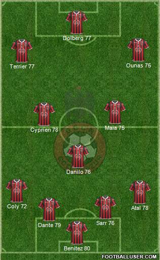 OGC Nice Côte d'Azur Formation 2019