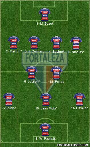 Fortaleza EC Formation 2019