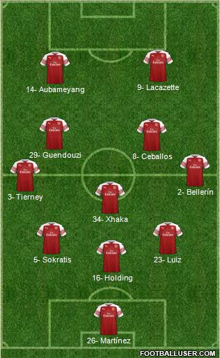 Arsenal Formation 2019