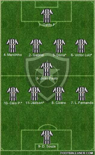 Botafogo FR Formation 2019