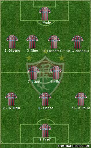 Fluminense FC Formation 2019