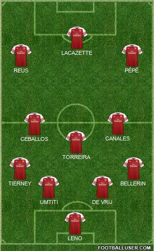 Arsenal Formation 2019