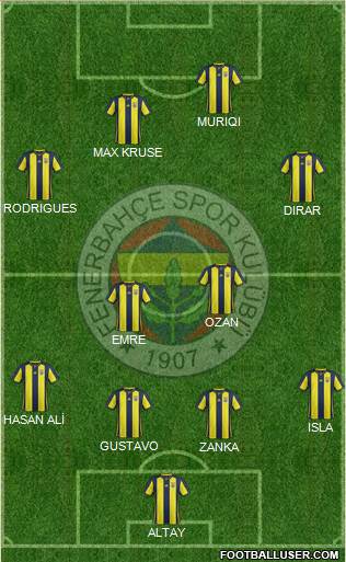 Fenerbahçe SK Formation 2019