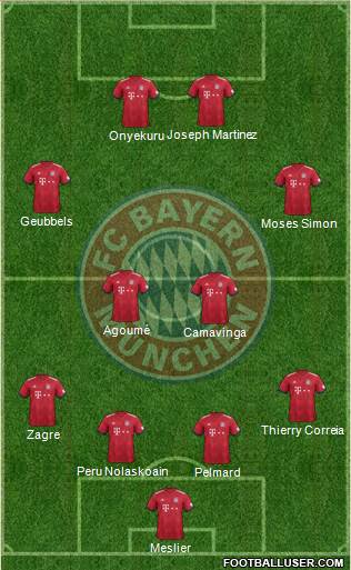 FC Bayern München Formation 2019