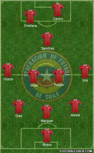 Chile Formation 2019