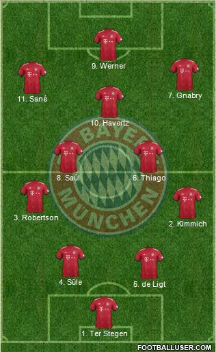 FC Bayern München Formation 2019